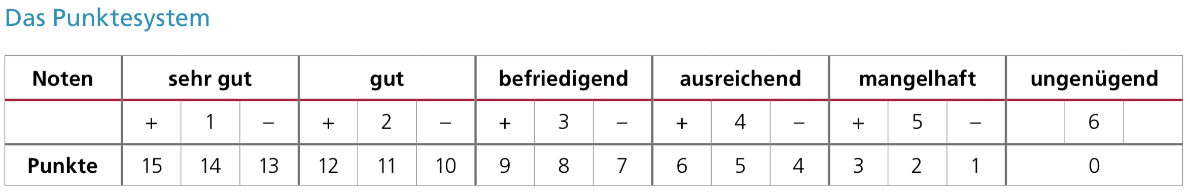 Punktesystem-Obst.jpeg