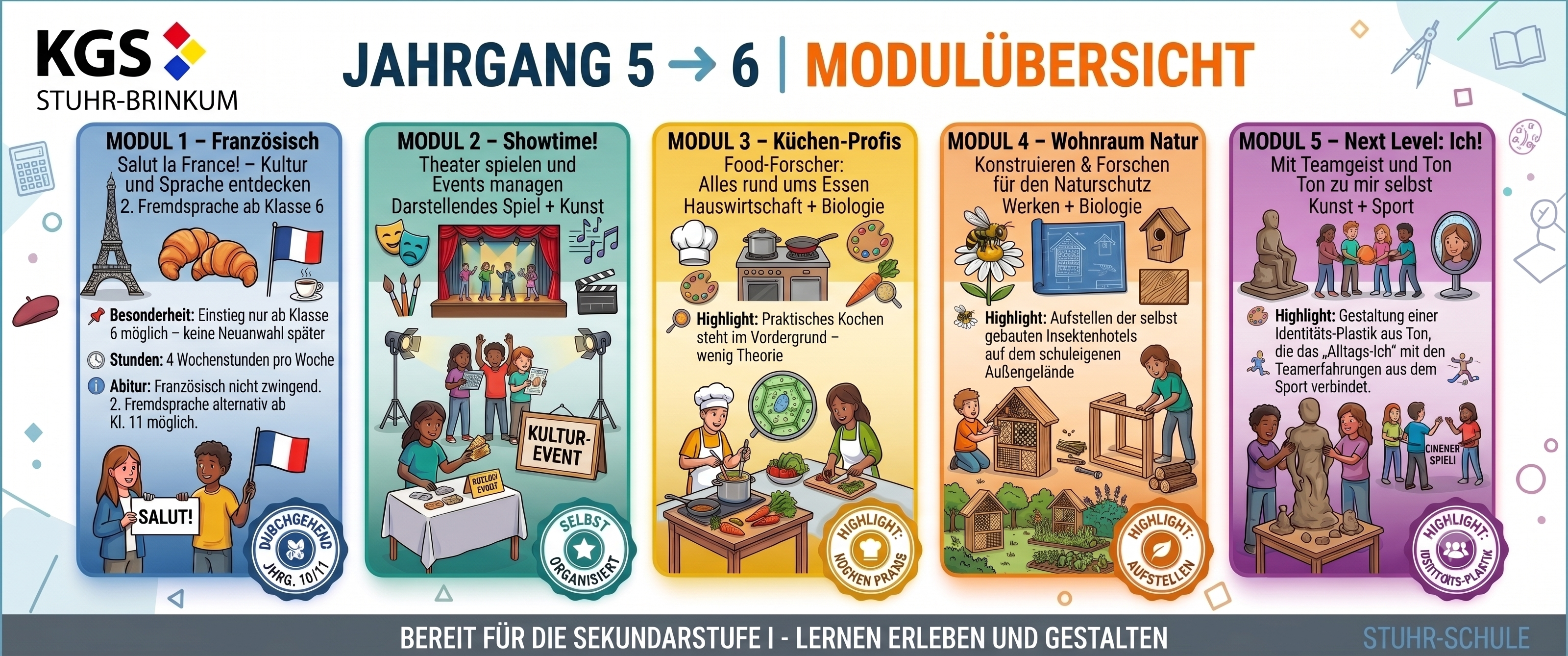 Übersicht_WIKI_5zu6.png